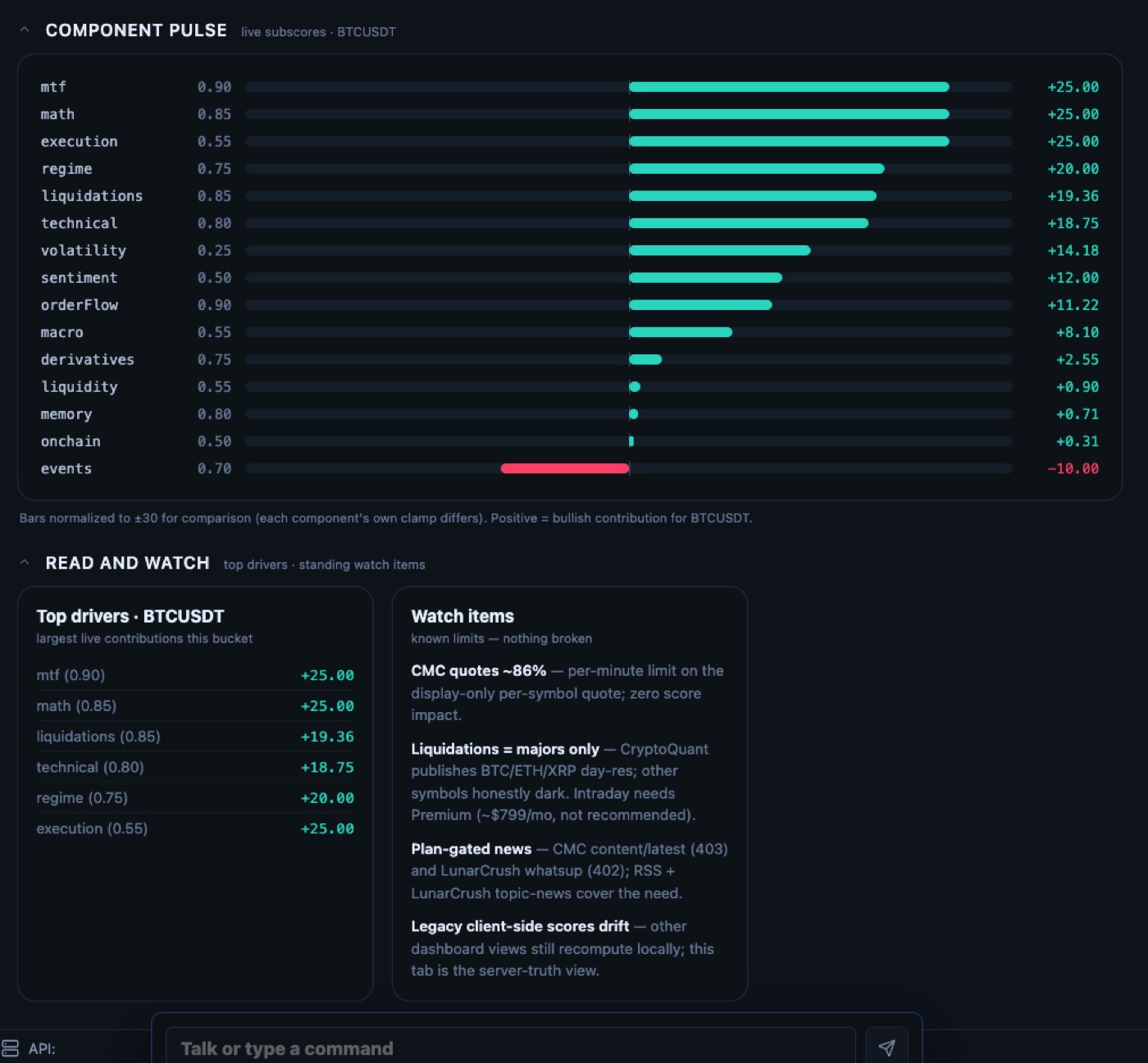 Live component subscores