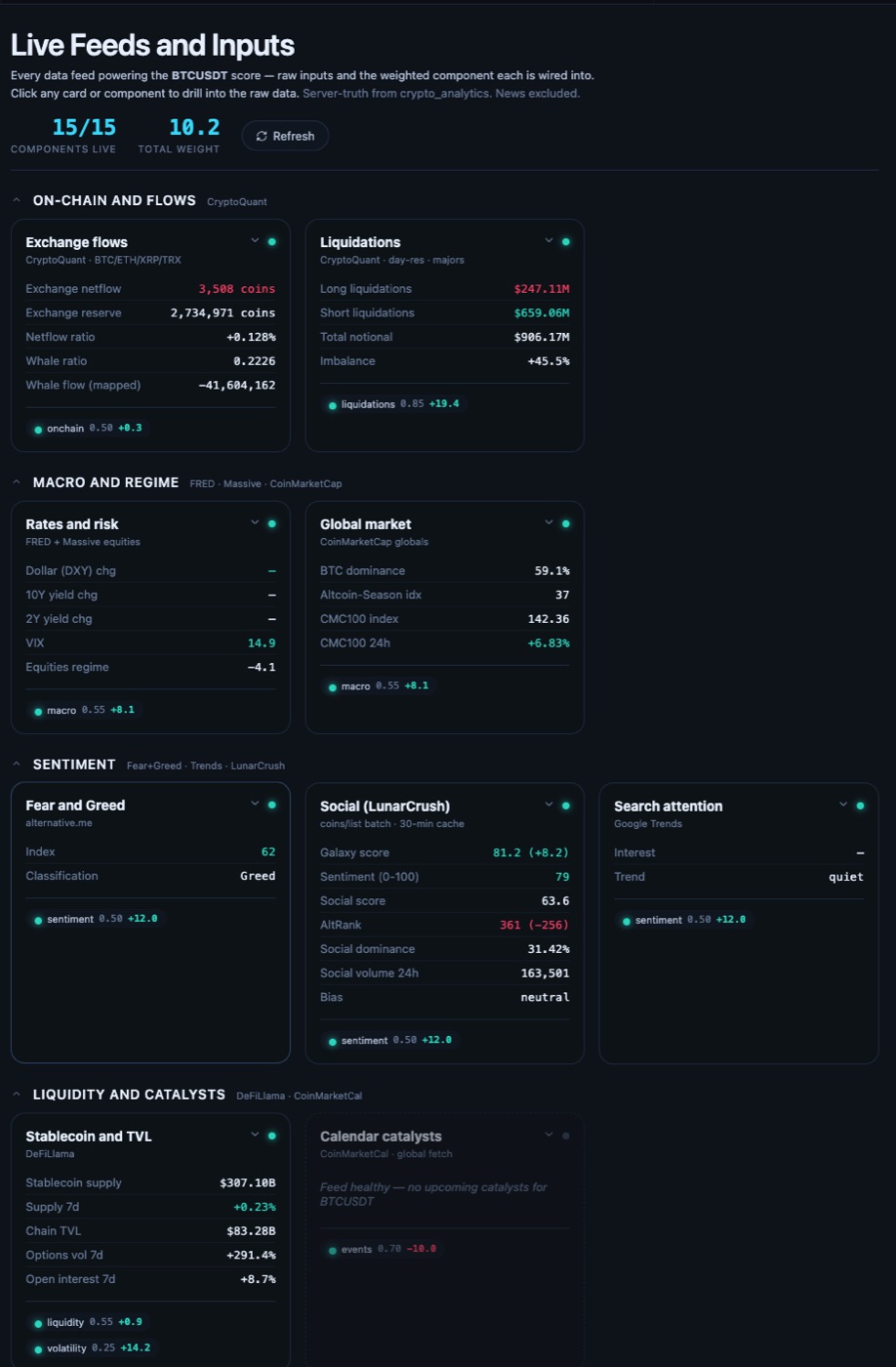 Fifteen live data feeds