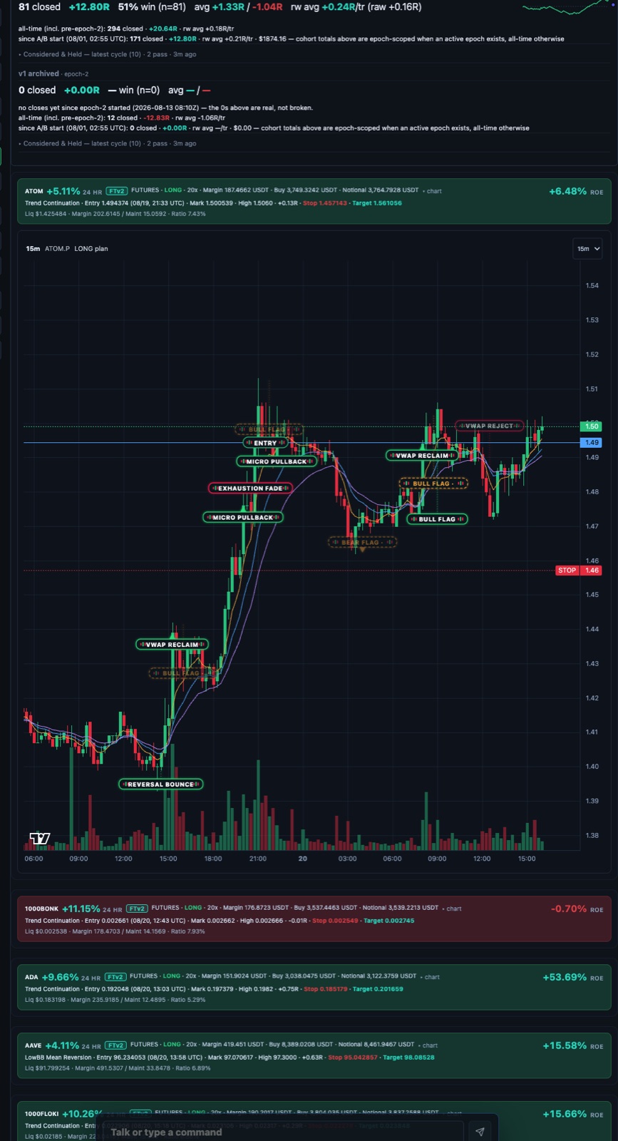 Positions tracker with decision log